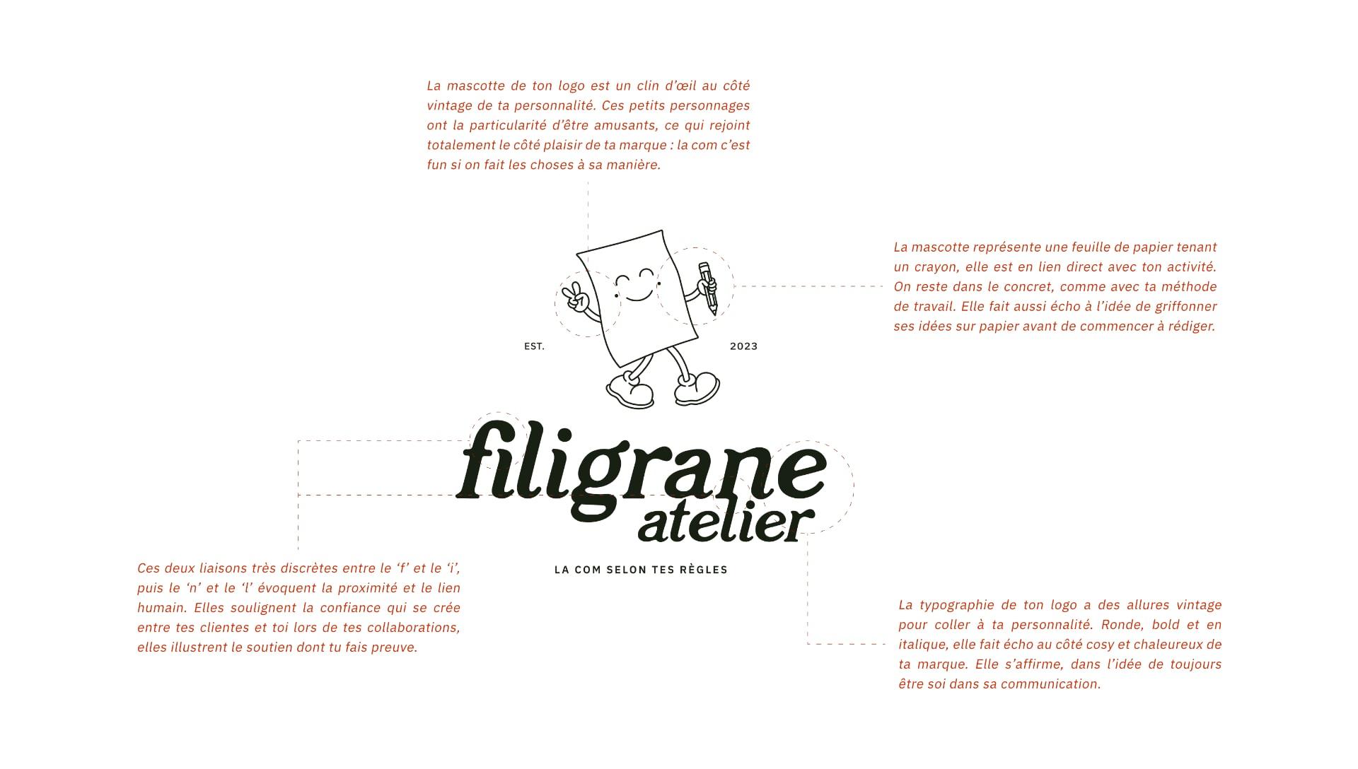 explications du logo de filigrane atelier